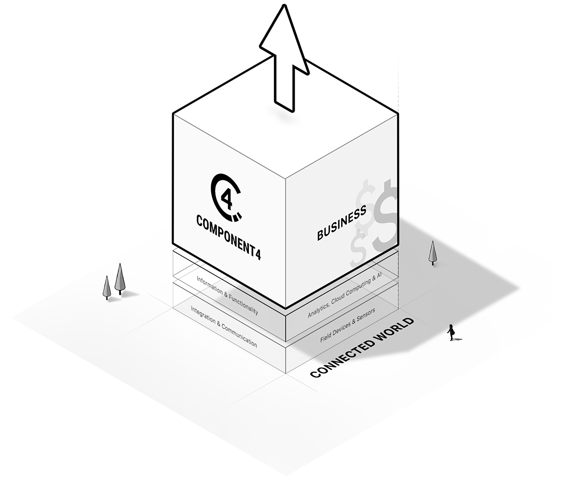 Component4 within a slice of the reference architecture model industry 4.0 (RAMI 4.0)